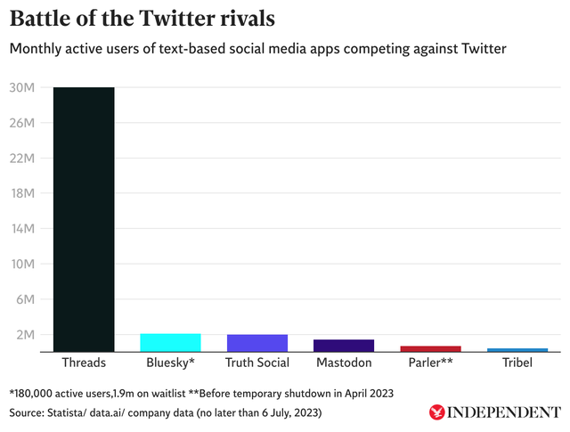 Twitter Elon Musk Mark Zuckerberg And The Bitter Battle For The Future Of Social Media The 3427